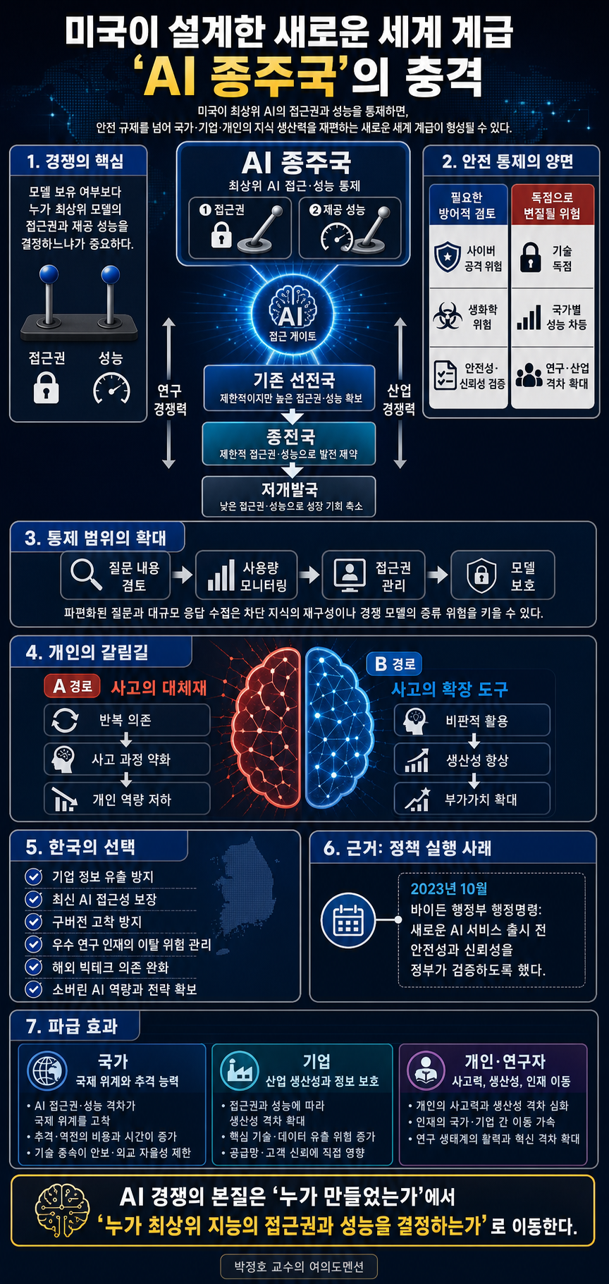 미국이 설계한 새로운 세계 계급 ''AI 종주국''의 #박정호교수 #여의도멘션 #AI통제 #ClaudeFable5 내용을 설명하는 본문 이미지