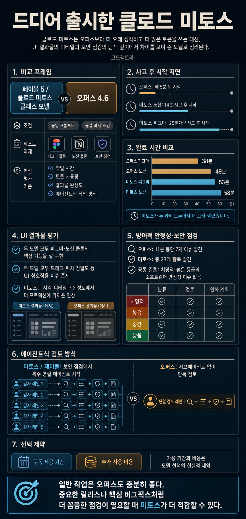 드디어 출시한 클로드 미토스 내용을 설명하는 본문 이미지