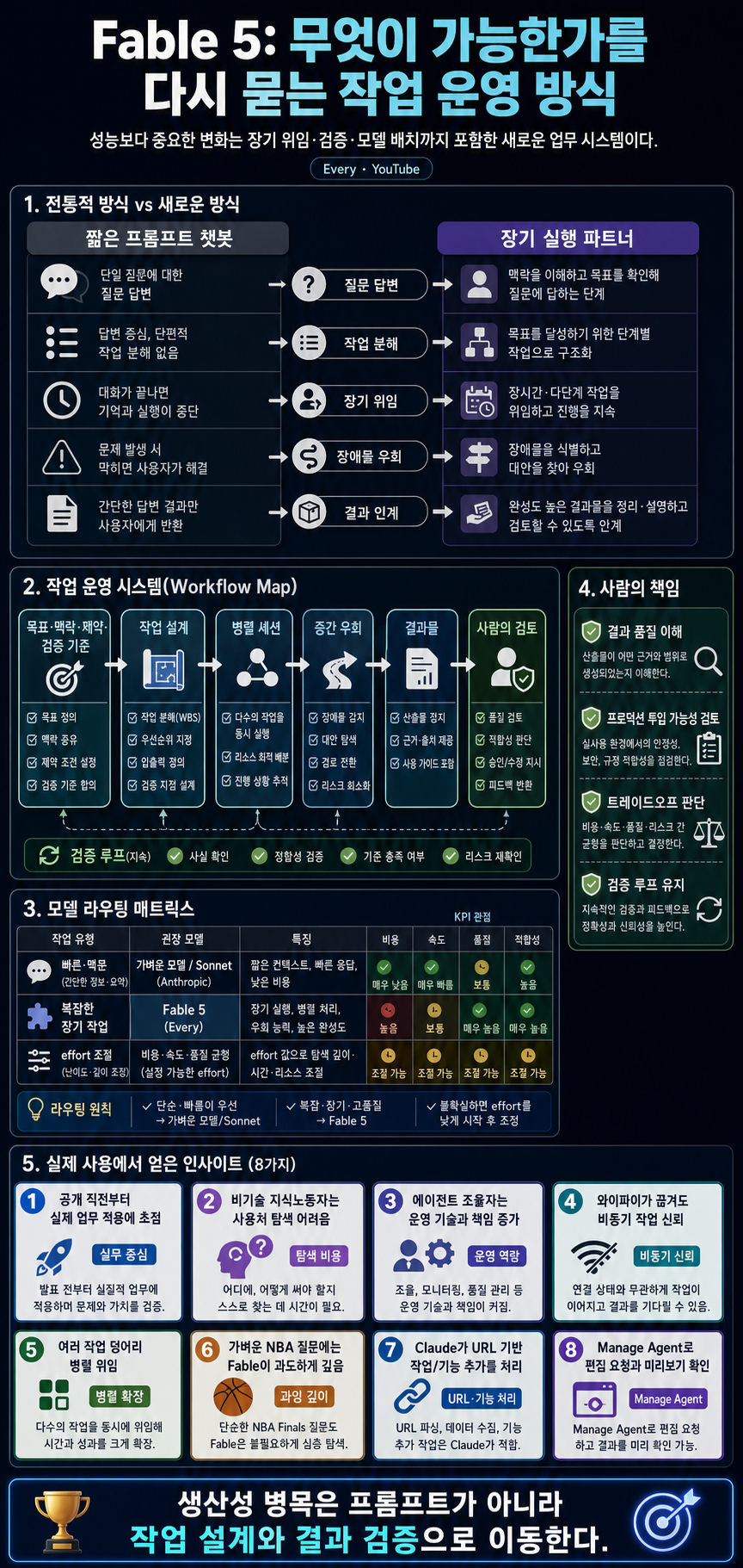 Anthropic Expert: Rethink What''s Possible With Fable 5 내용을 설명하는 본문 이미지