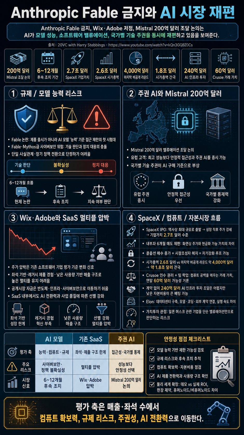 Anthropic''s Fable Banned by US Government 내용을 설명하는 본문 이미지