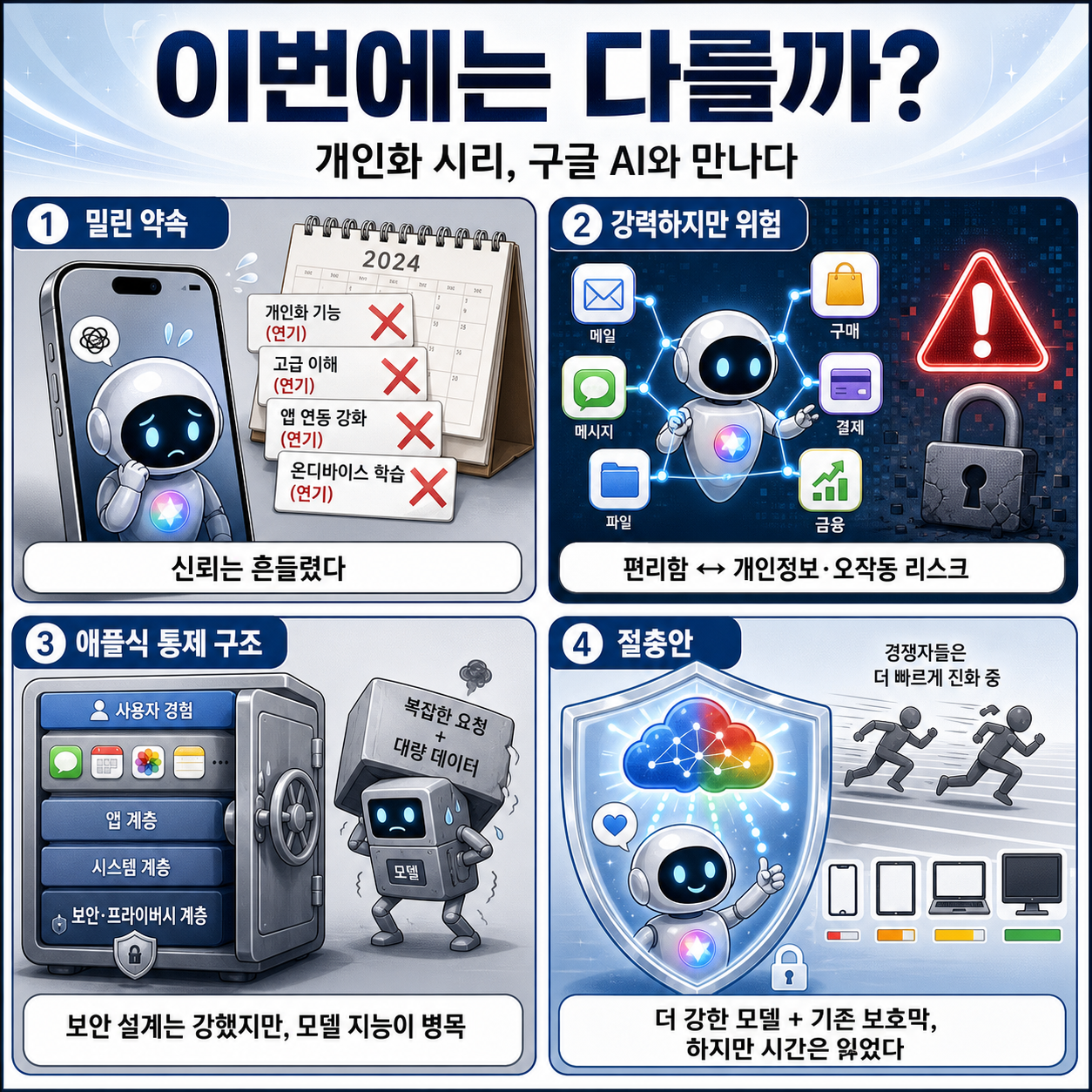 이번에는 다를까? 내용을 설명하는 본문 이미지