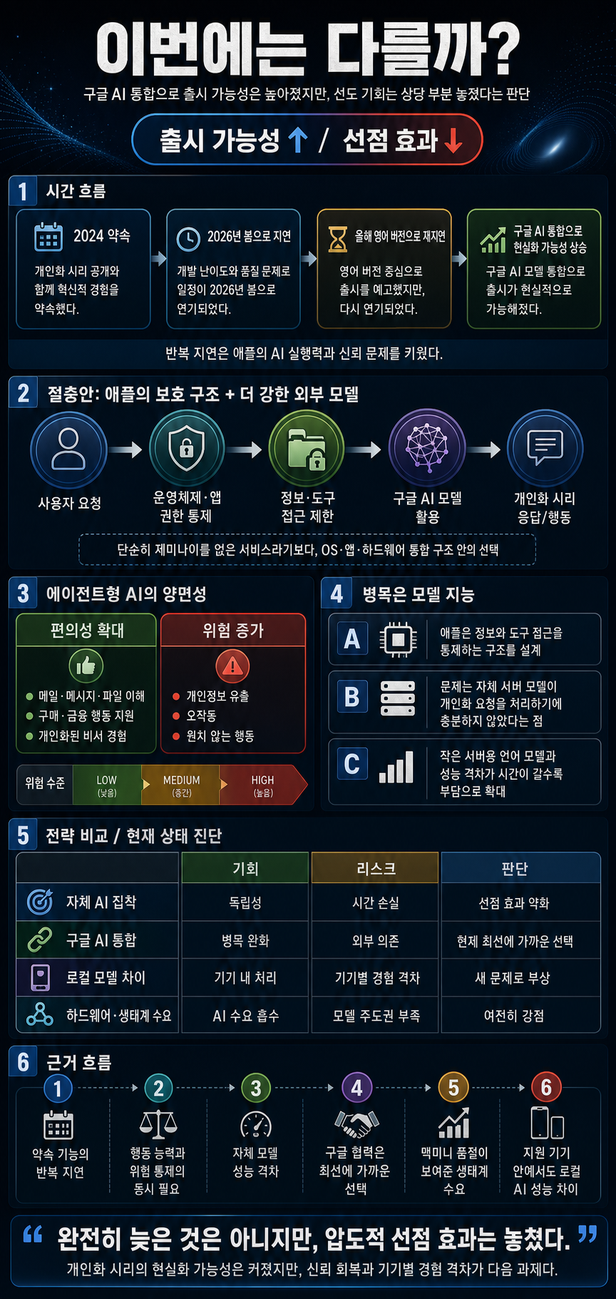 이번에는 다를까? 내용을 설명하는 본문 이미지