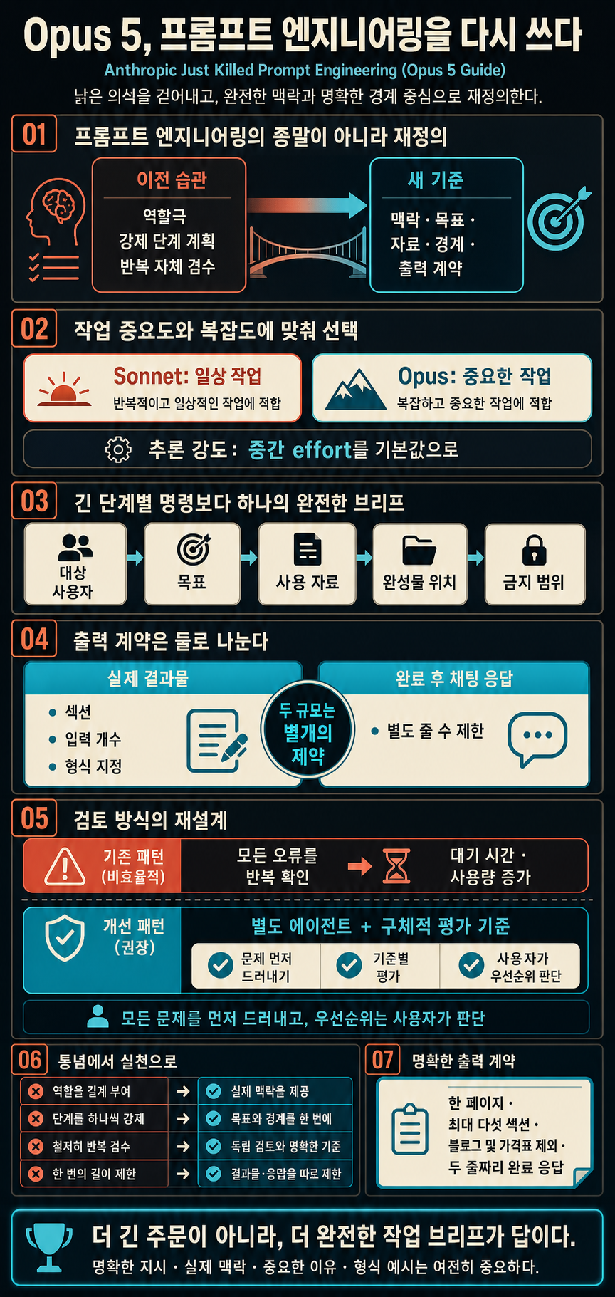Anthropic Just Killed Prompt Engineering (Opus 5 Guide) 내용을 설명하는 본문 이미지