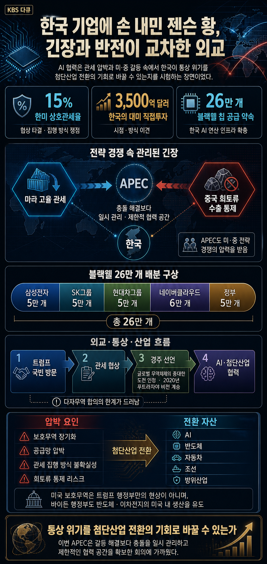 한국 기업에 손 내민 젠슨 황, 무궁화대훈장 건네받은 트럼프. 긴장과 반전이 교차한 외교 내용을 설명하는 본문 이미지