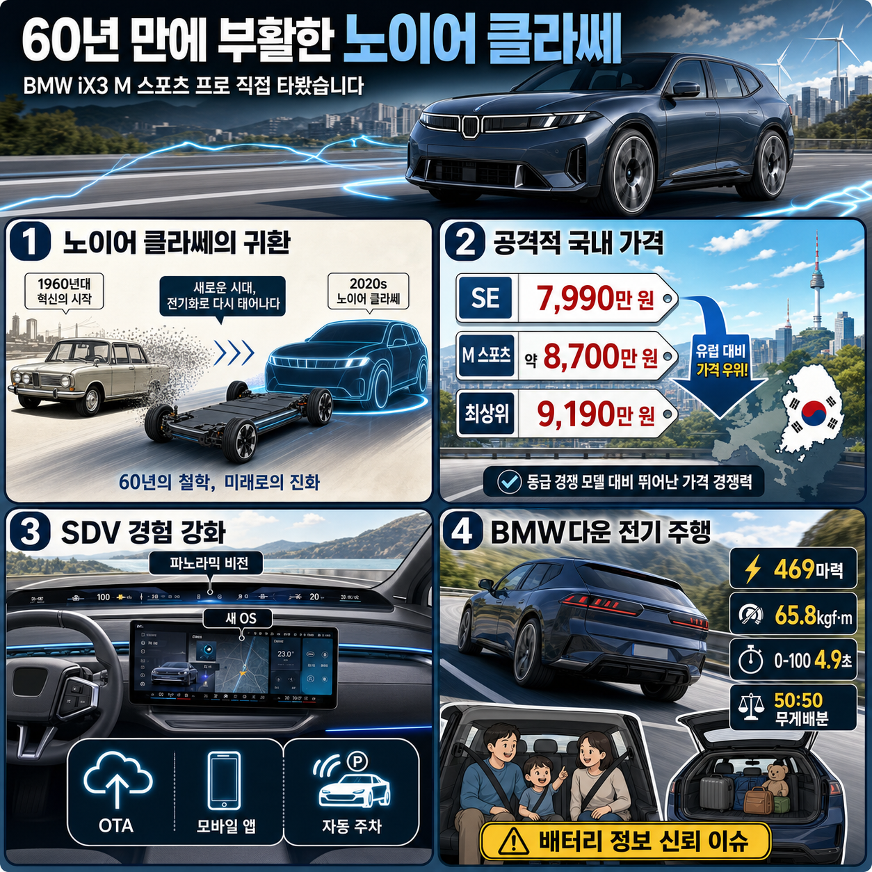 60년 만에 부활한 노이어 클라쎄, BMW iX3 M 스포츠 프로 직접 타봤습니다 [류빌리티] 내용을 설명하는 본문 이미지