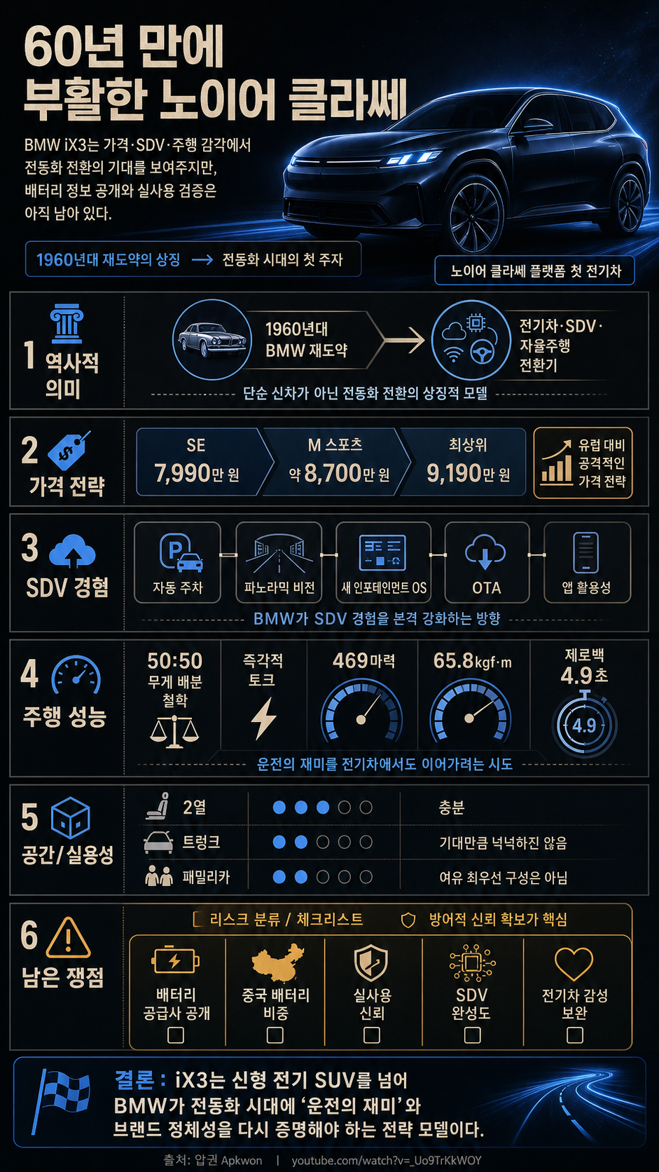 60년 만에 부활한 노이어 클라쎄, BMW iX3 M 스포츠 프로 직접 타봤습니다 [류빌리티] 내용을 설명하는 본문 이미지