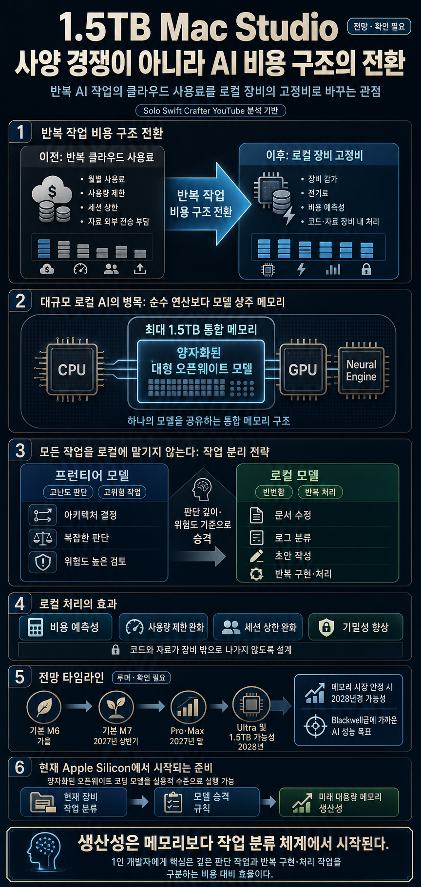 Apple''s 1.5TB Mac Studio Isn''t a Spec Story — It''s Aimed at Your AI Bill 내용을 설명하는 본문 이미지