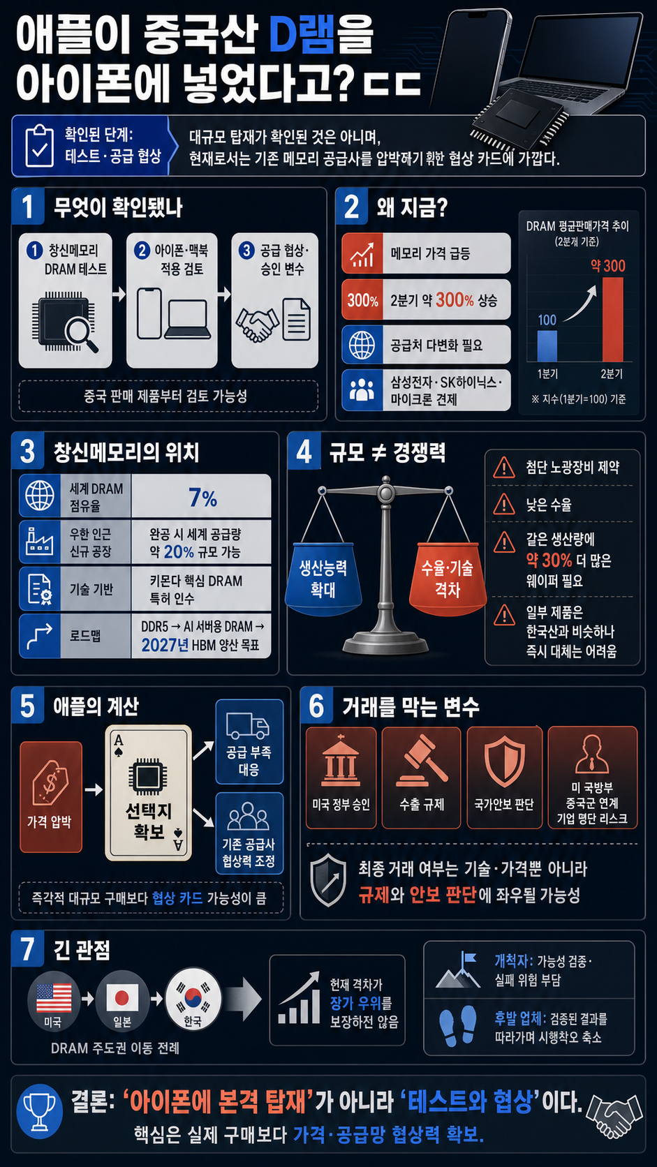 애플이 중국산 D램을 아이폰에 넣었다고?ㄷㄷ 내용을 설명하는 본문 이미지