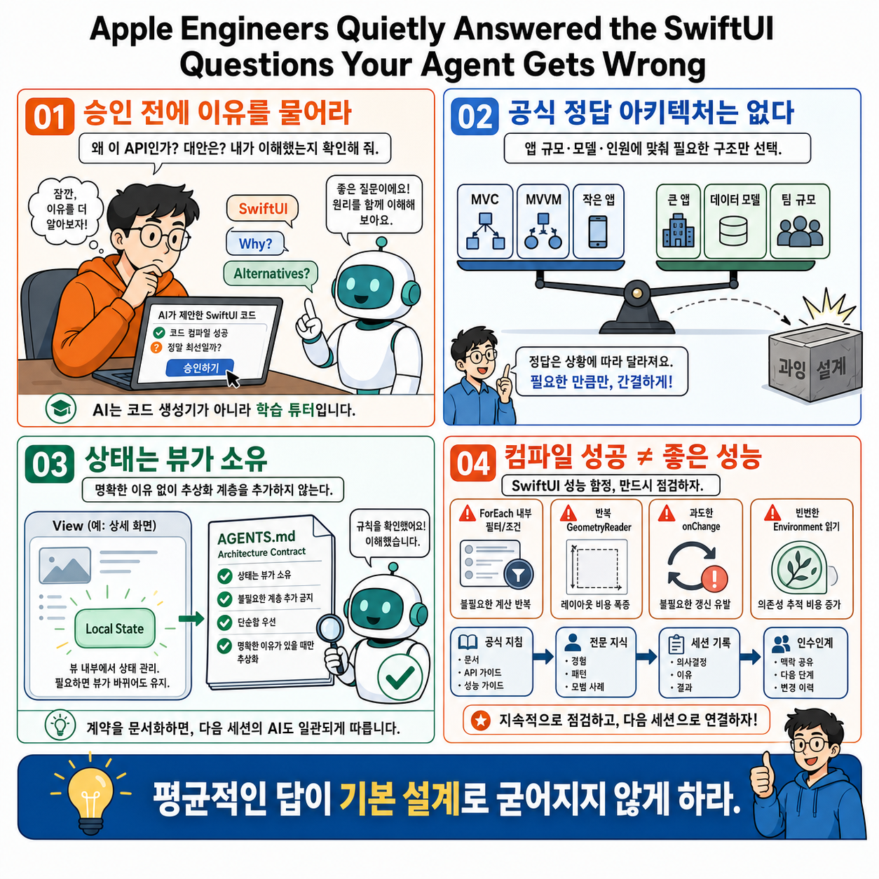 Apple Engineers Quietly Answered the SwiftUI Questions Your Agent Gets Wrong 내용을 설명하는 본문 이미지