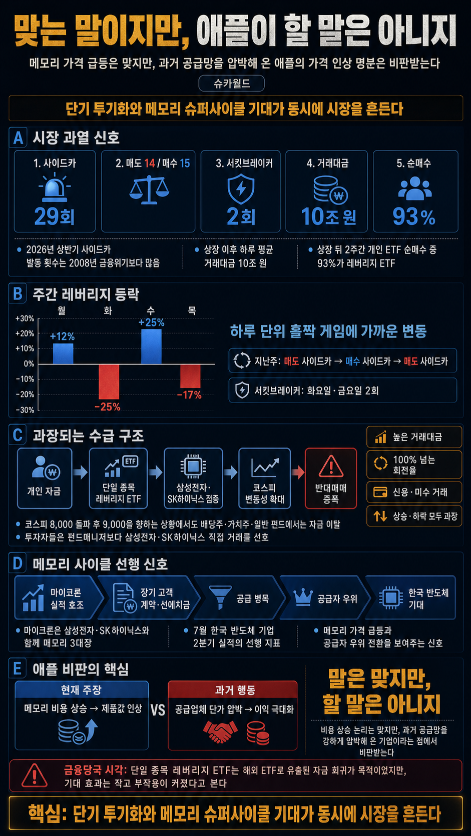 맞는 말이지만, 애플이 할 말은 아니지 내용을 설명하는 본문 이미지