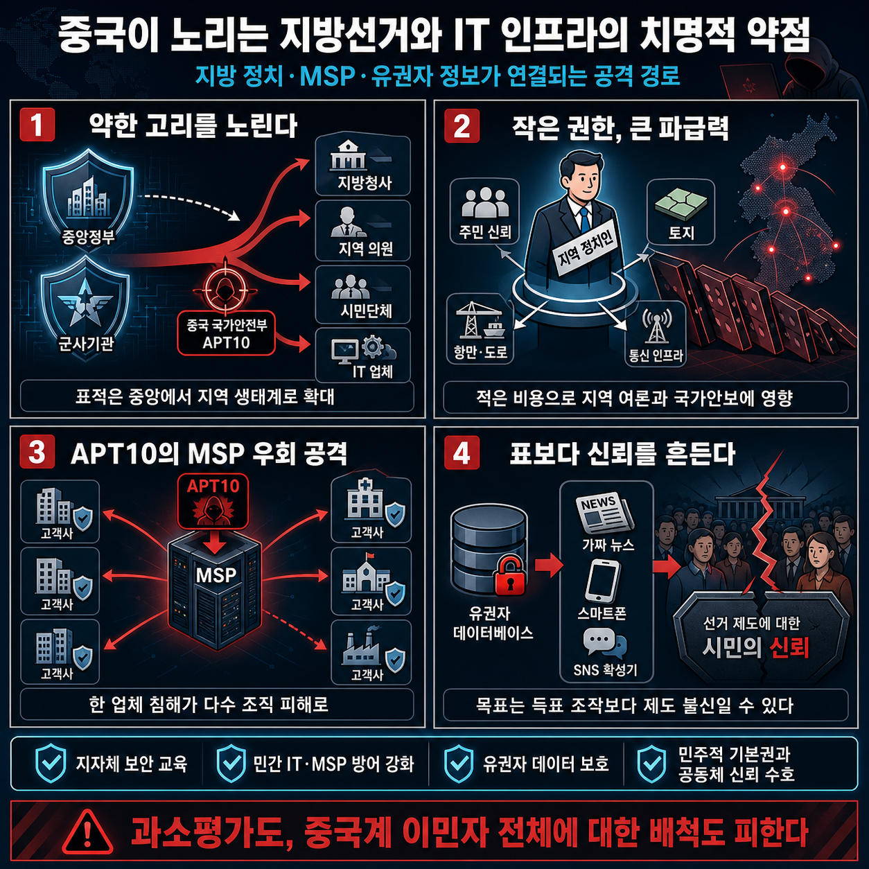 중국이 노리는 지방선거와 IT 인프라의 치명적 약점 내용을 설명하는 본문 이미지