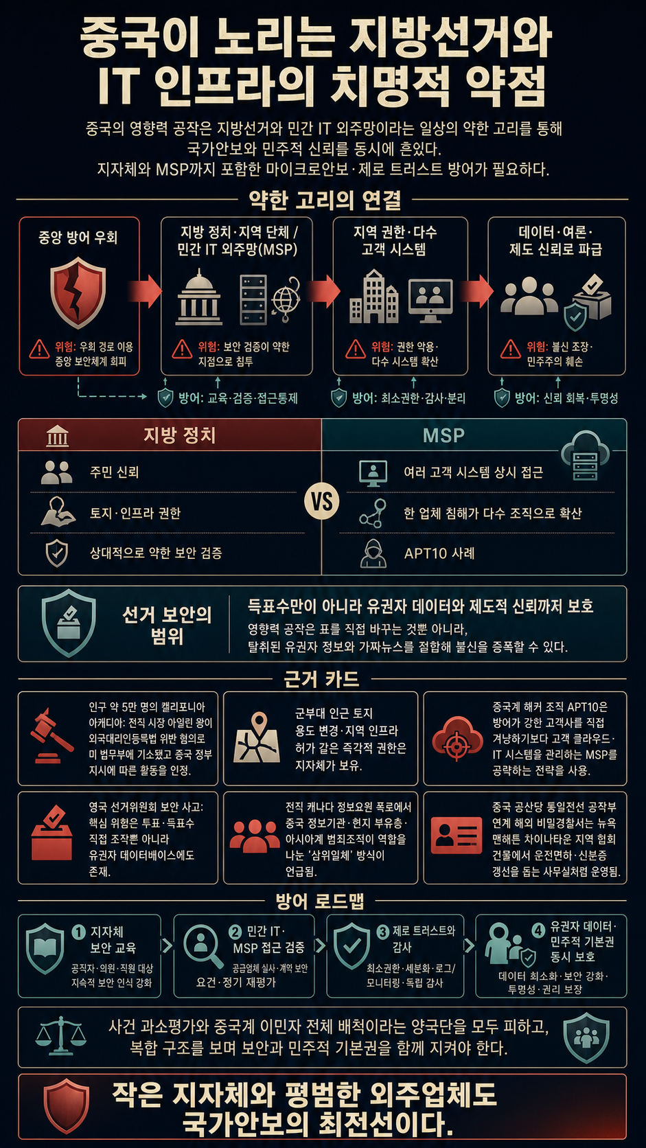 중국이 노리는 지방선거와 IT 인프라의 치명적 약점 내용을 설명하는 본문 이미지
