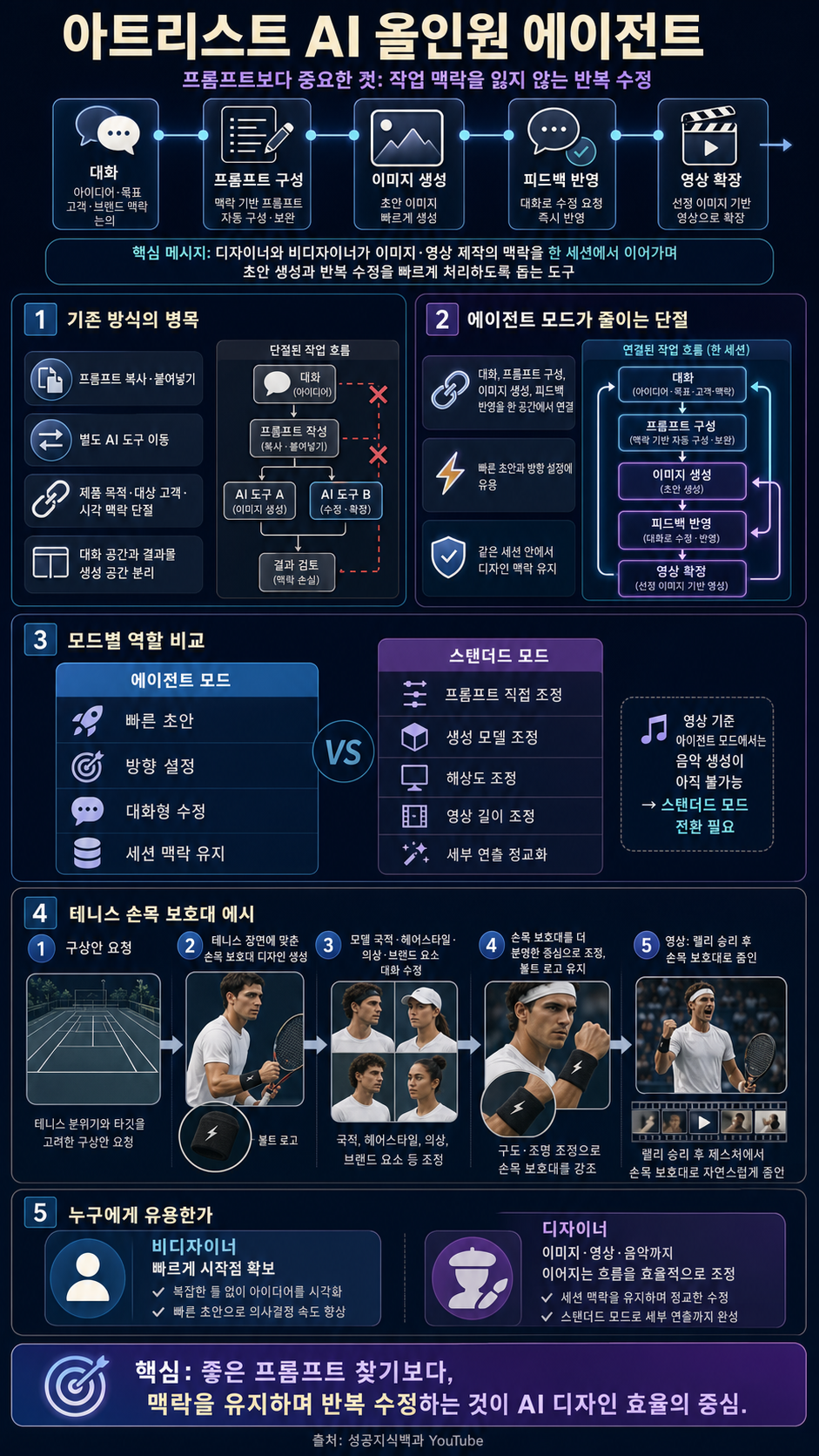 디자이너들 필수 시청! 미친 효율 끝판왕 올인원 에이전트 등장 아트리스트 AI 실사용 공개! 내용을 설명하는 본문 이미지