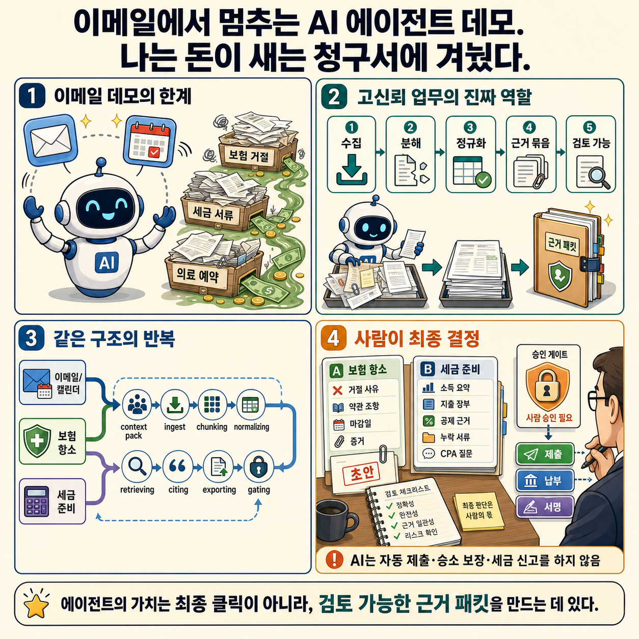 Every AI Agent Demo Stops at Email. I Pointed Mine at the Bills That Cost You Money. 내용을 설명하는 본문 이미지