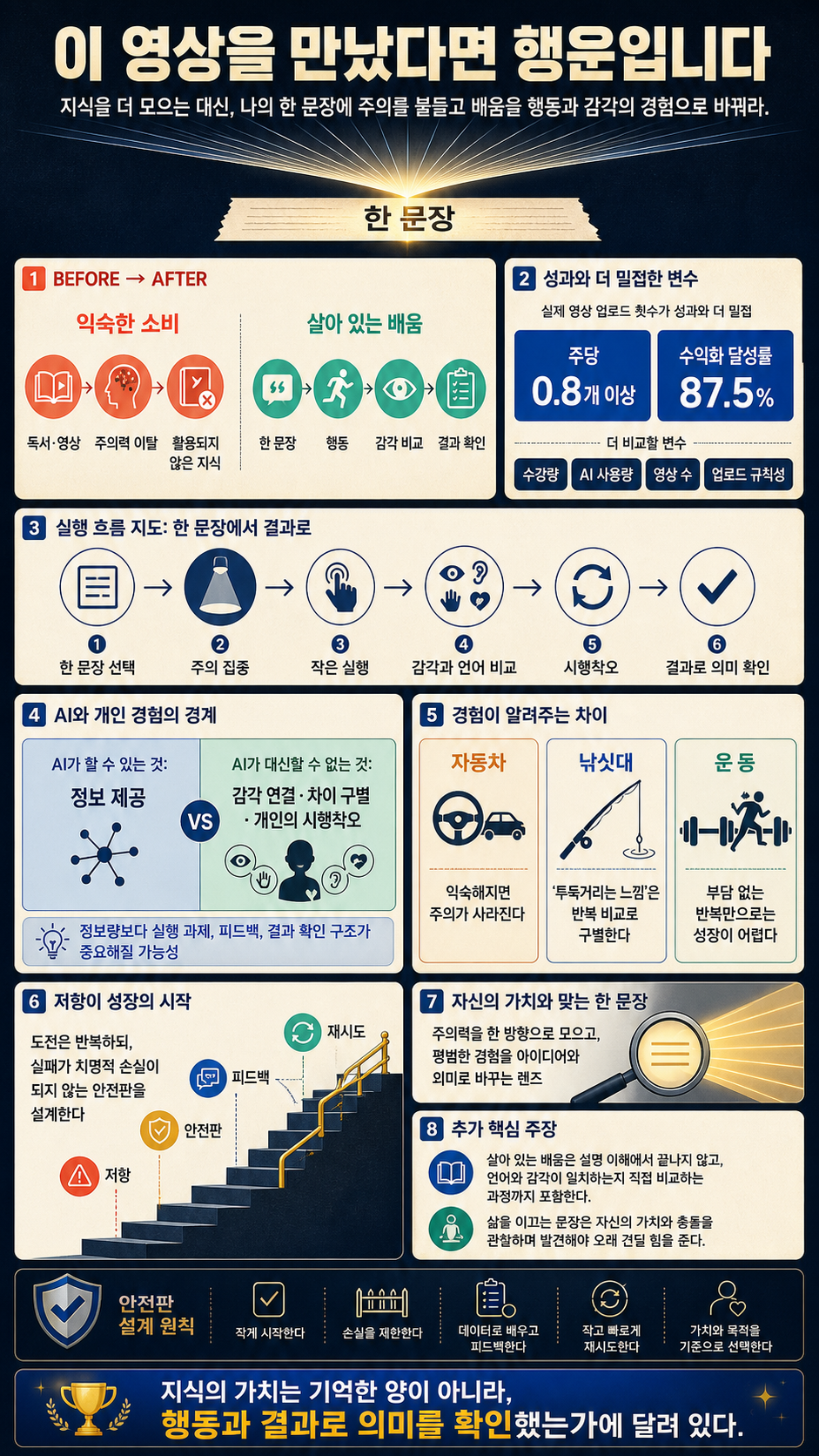 이 영상을 만났다면 행운입니다 내용을 설명하는 본문 이미지