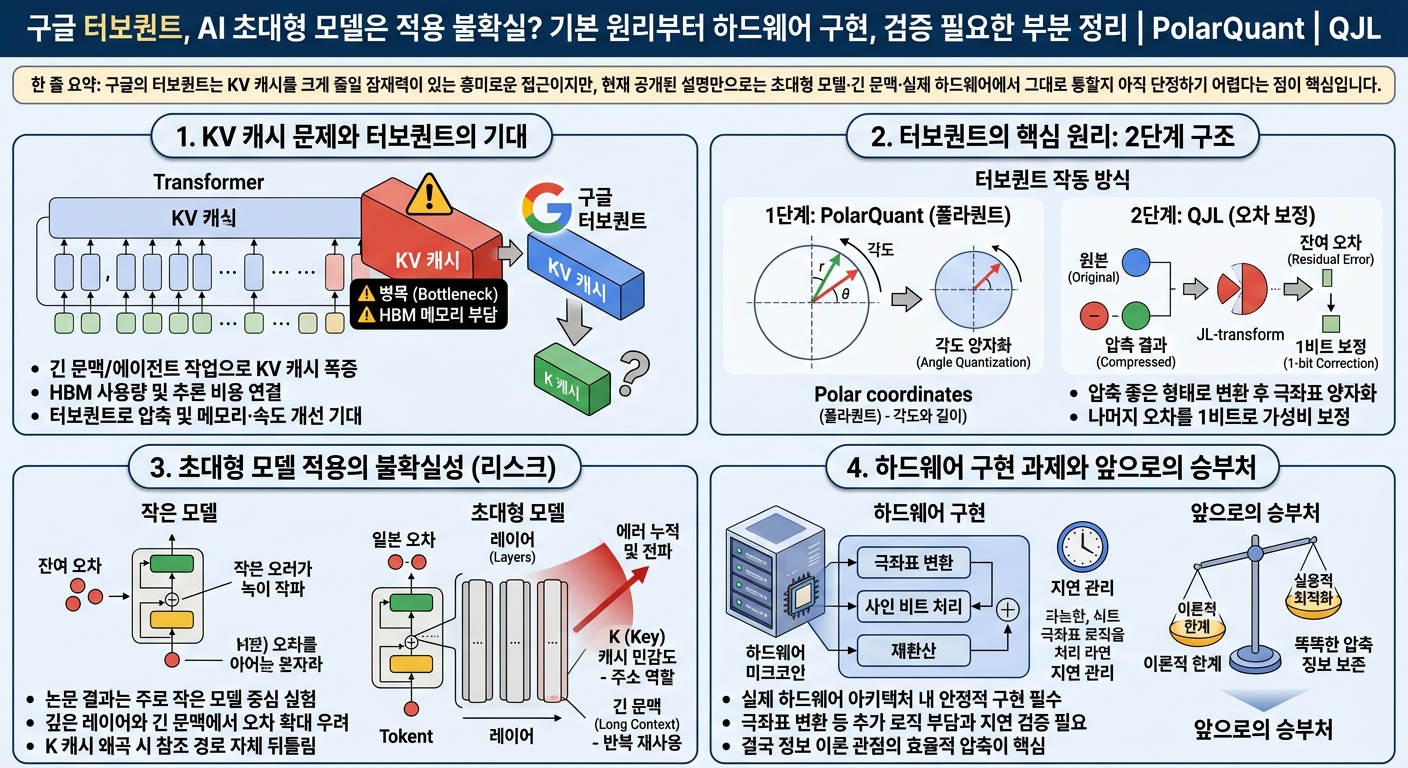 4컷 인포그래픽