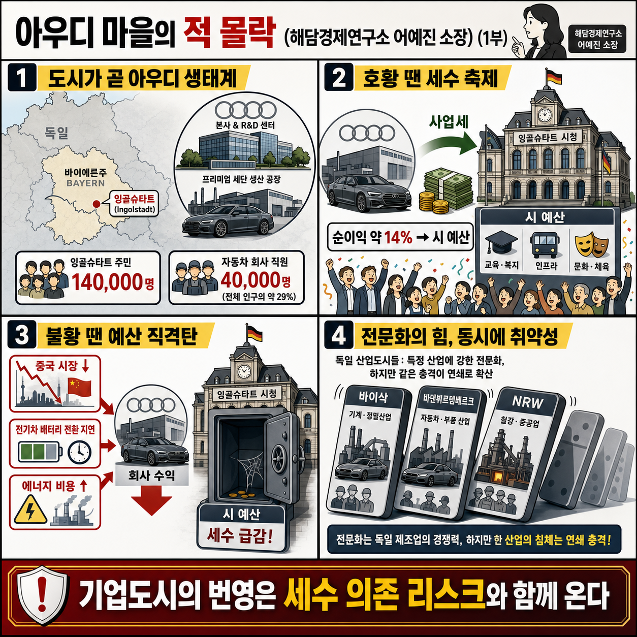 아우디 마을의 적 몰락 (해담경제연구소 어예진 소장) (1부) 내용을 설명하는 본문 이미지