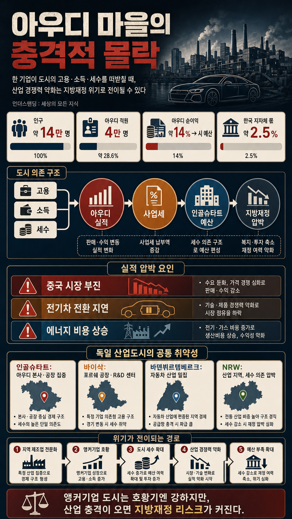 아우디 마을의 적 몰락 (해담경제연구소 어예진 소장) (1부) 내용을 설명하는 본문 이미지