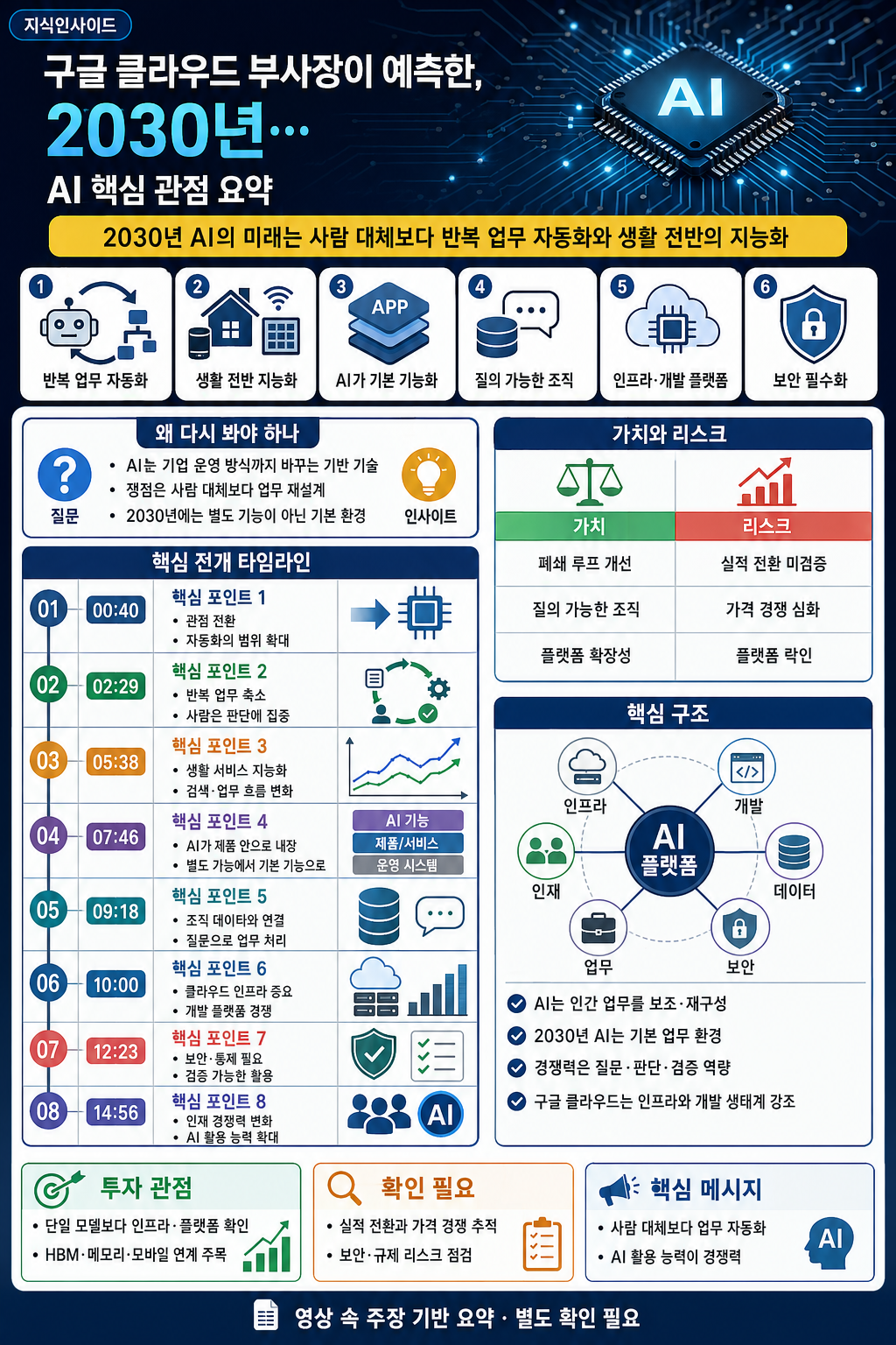 구글 클라우드 부사장이 예측한, 2030년 AI로 달라질 적 미래ㅣ지식인초대석 EP.129 (모에 압둘라 부사장) 내용을 설명하는 본문 이미지