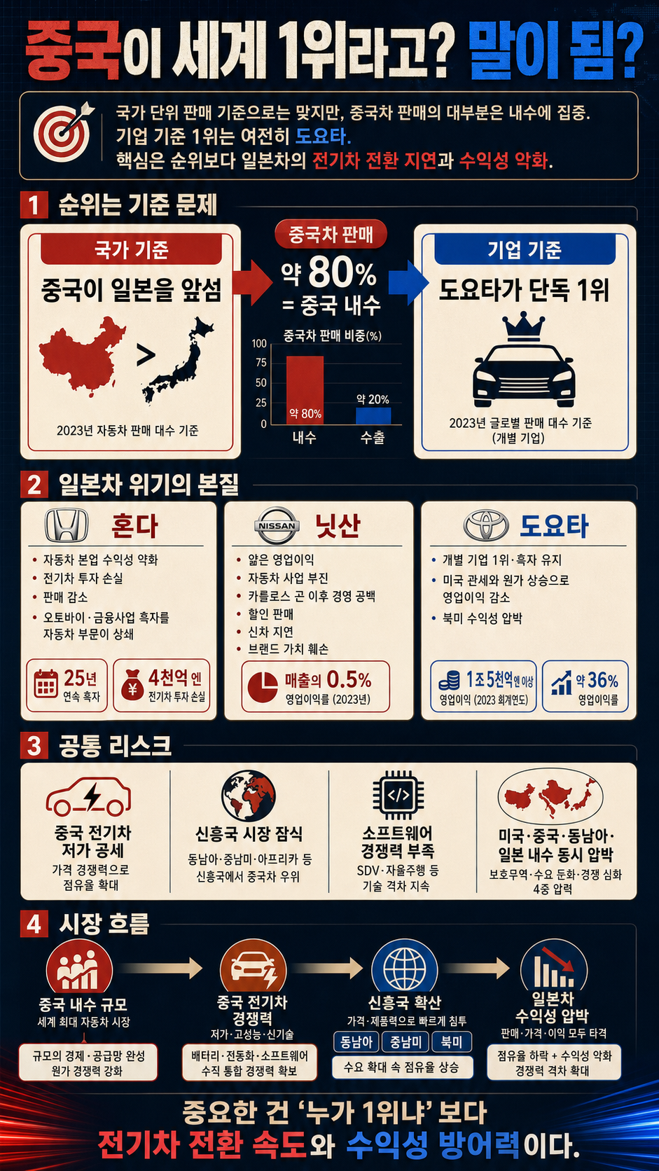 중국이 세계 1위라고? 말이 됨? 내용을 설명하는 본문 이미지