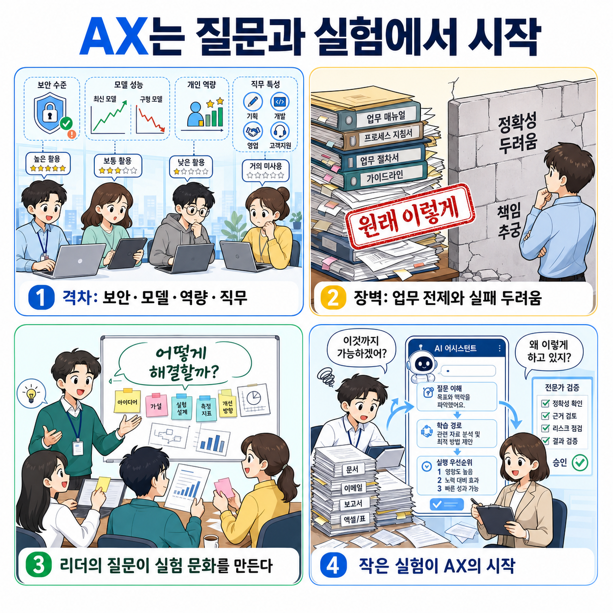 이것까지 가능하겠어?'' 실험하고, ''왜 이렇게 하고 있지?'' 의심하기가 AX 시작 (김성준 국민대 교수) 내용을 설명하는 본문 이미지