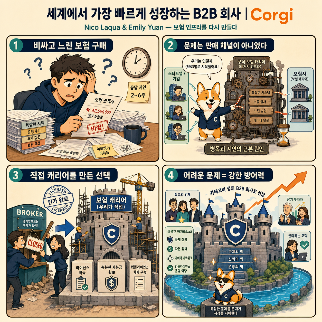 세계에서 가장 빠르게 성장하는 B2B 회사 내용을 설명하는 본문 이미지