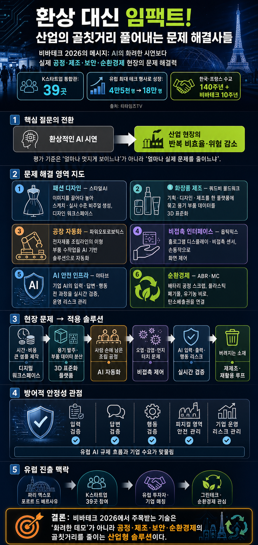 환상 대신 임팩트! 산업의 골칫거리 풀어내는 문제 해결사들 내용을 설명하는 본문 이미지