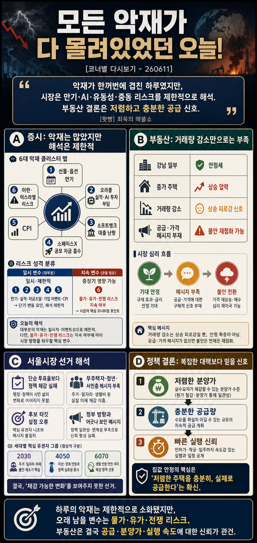 모든 악재가 다 몰려있었던 오늘! [코너별 다시보기 - 260611] 내용을 설명하는 본문 이미지