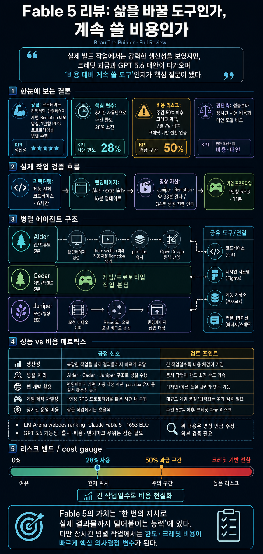 Fable 5 Will Change Your LIFE - Full Review 내용을 설명하는 본문 이미지