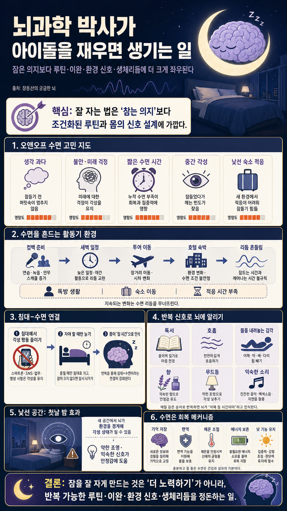 뇌과학 박사가 아이돌을 재우면 생기는 일 내용을 설명하는 본문 이미지