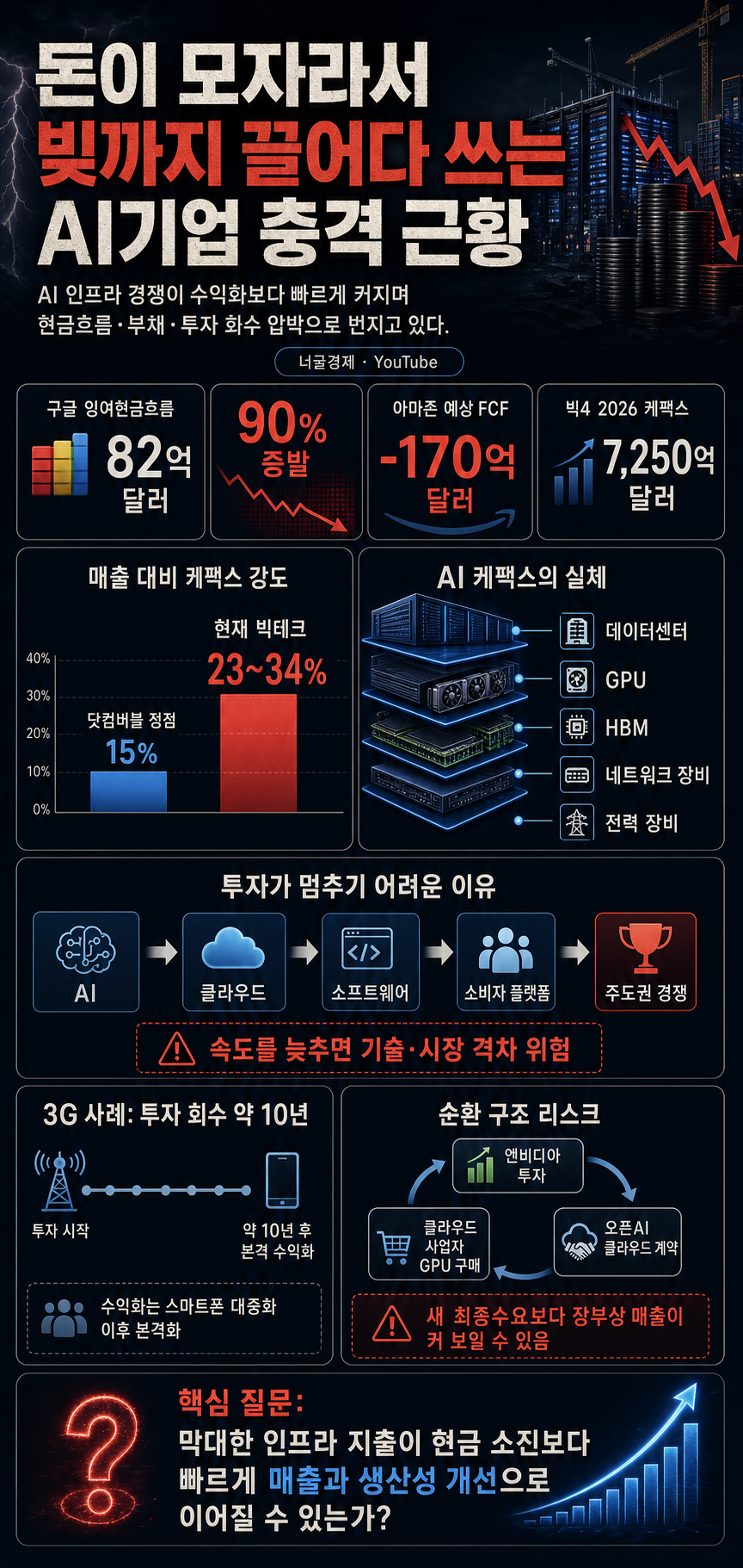 돈이 모자라서 빚까지 끌어다 쓰는 AI기업 근황 내용을 설명하는 본문 이미지