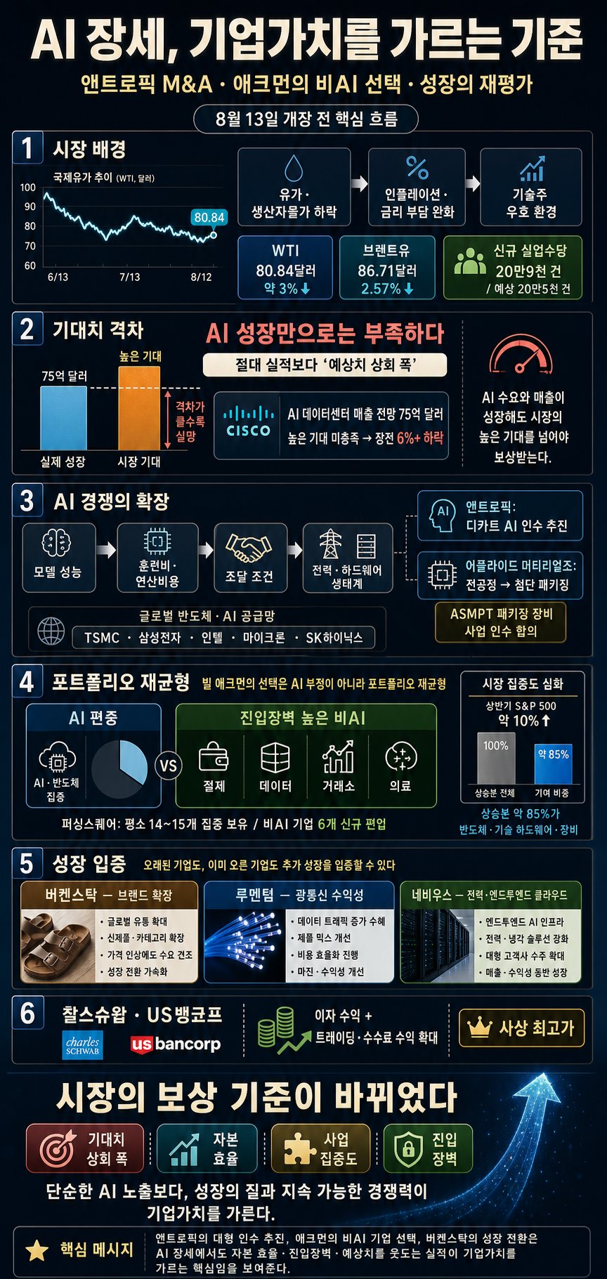 [박신영의 개장전요것만-8월13일] 앤트로픽, 상장 앞두고 M&A 승부수 내용을 설명하는 본문 이미지
