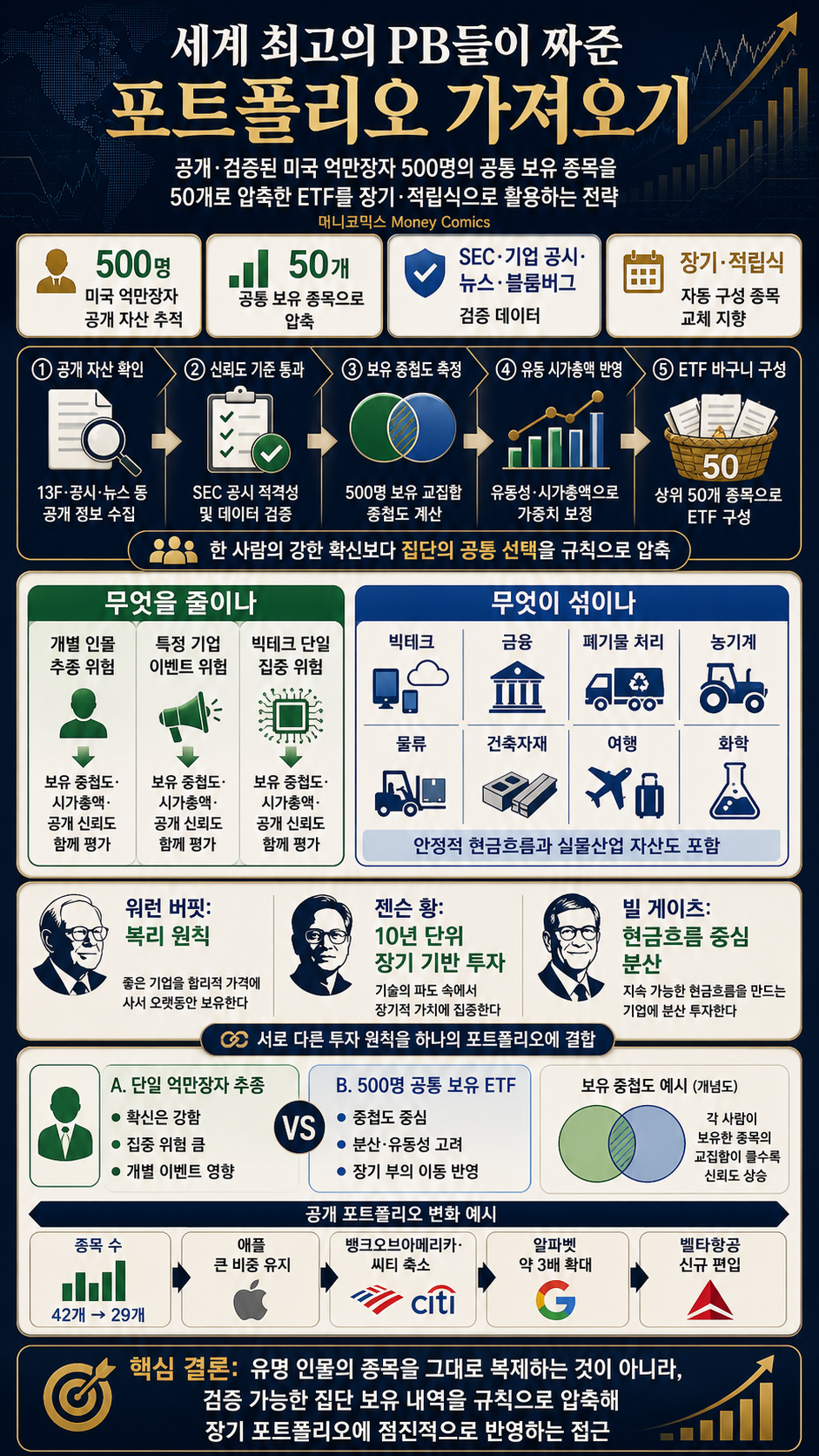 세계 최고의 PB들이 짜준 포트폴리오 가져오기 내용을 설명하는 본문 이미지