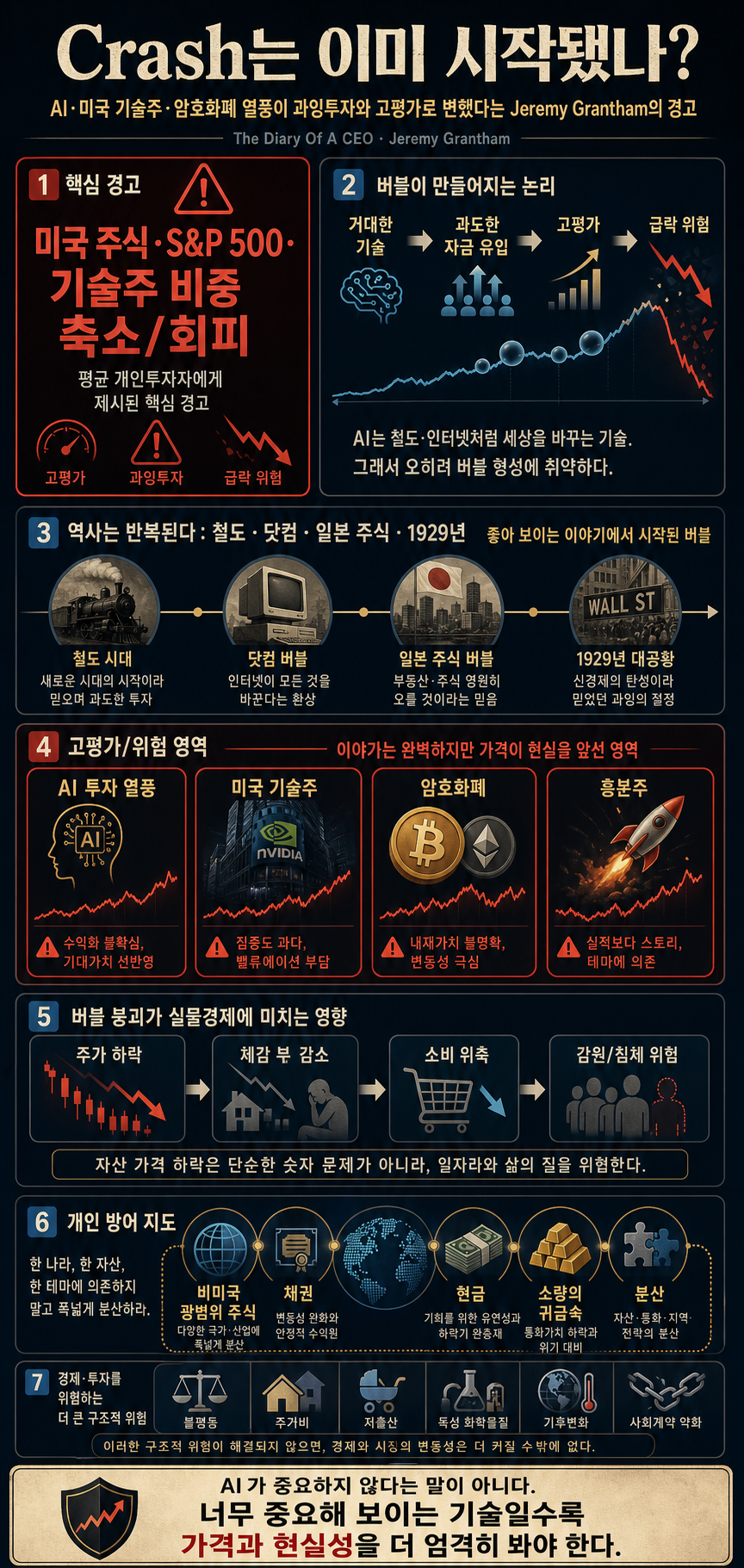 Billionaire''s WARNING: I''m SELLING. The Crash Is Already Here! 내용을 설명하는 본문 이미지