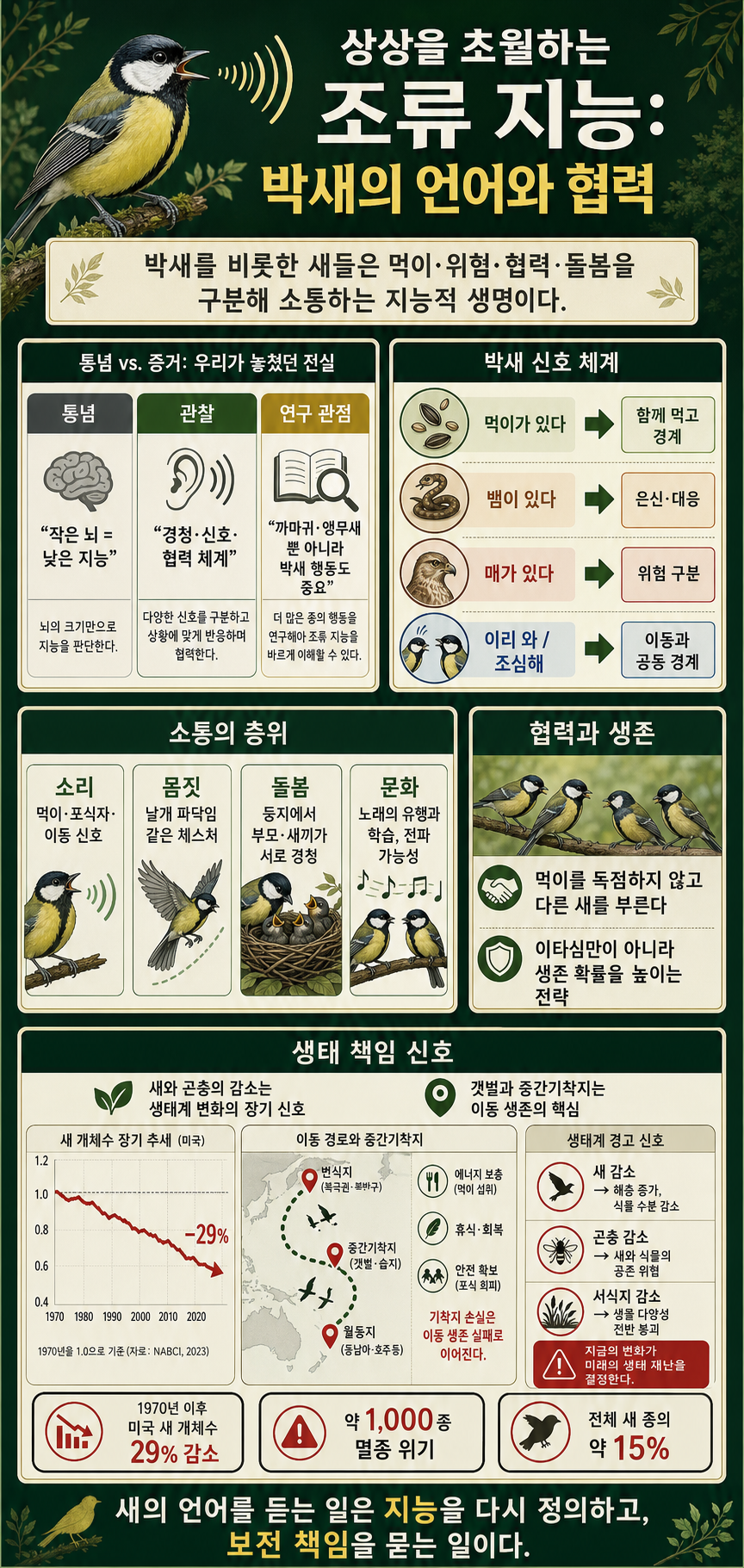 최근 학계에 보고되고 있는 의외로 상상을 초월하는 지능을 가진 동물들 내용을 설명하는 본문 이미지
