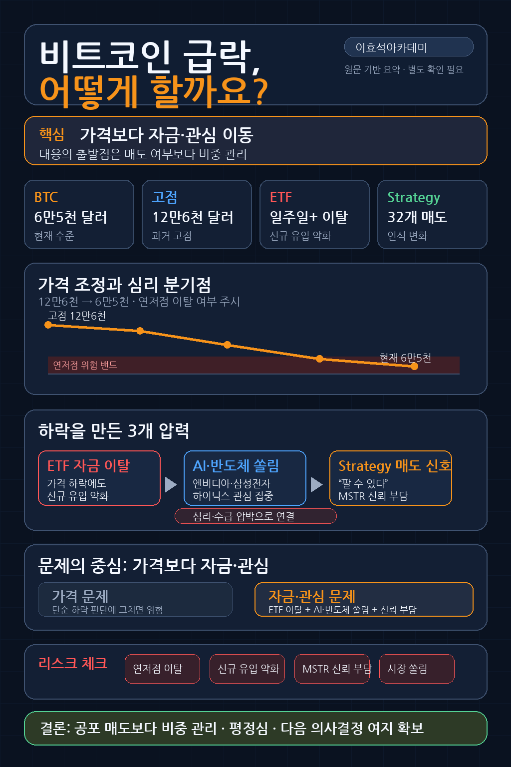 비트코인 급락, 어떻게 할까요? 내용을 설명하는 본문 이미지