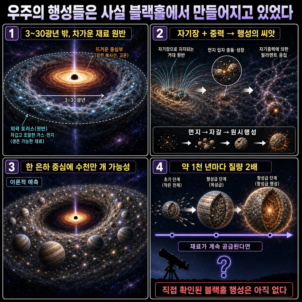 우주의 행성들은 사실 블랙홀에서 만들어지고 있었다 내용을 설명하는 본문 이미지