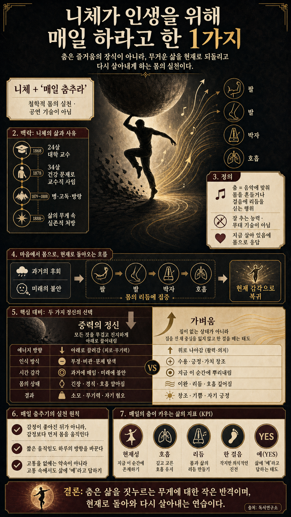 니체가 인생을 위해 매일 하라고 한 1가지 내용을 설명하는 본문 이미지