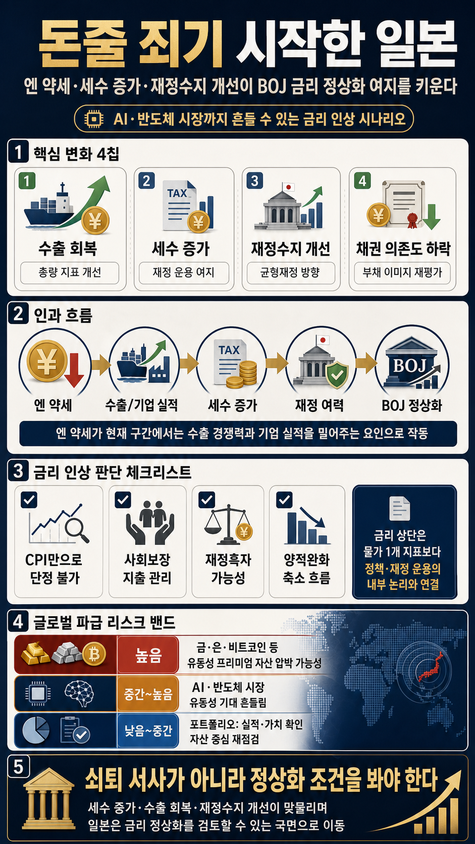 [지식뉴스] "일본은 지금 아쉬울 게 없어요"..돈줄 죄기 시작한 일본, AI·반도체 시장 덮칠 금리인상의 시나리오 (ft.유신익 박사) / 교양이를 부탁해 / 2편 내용을 설명하는 본문 이미지
