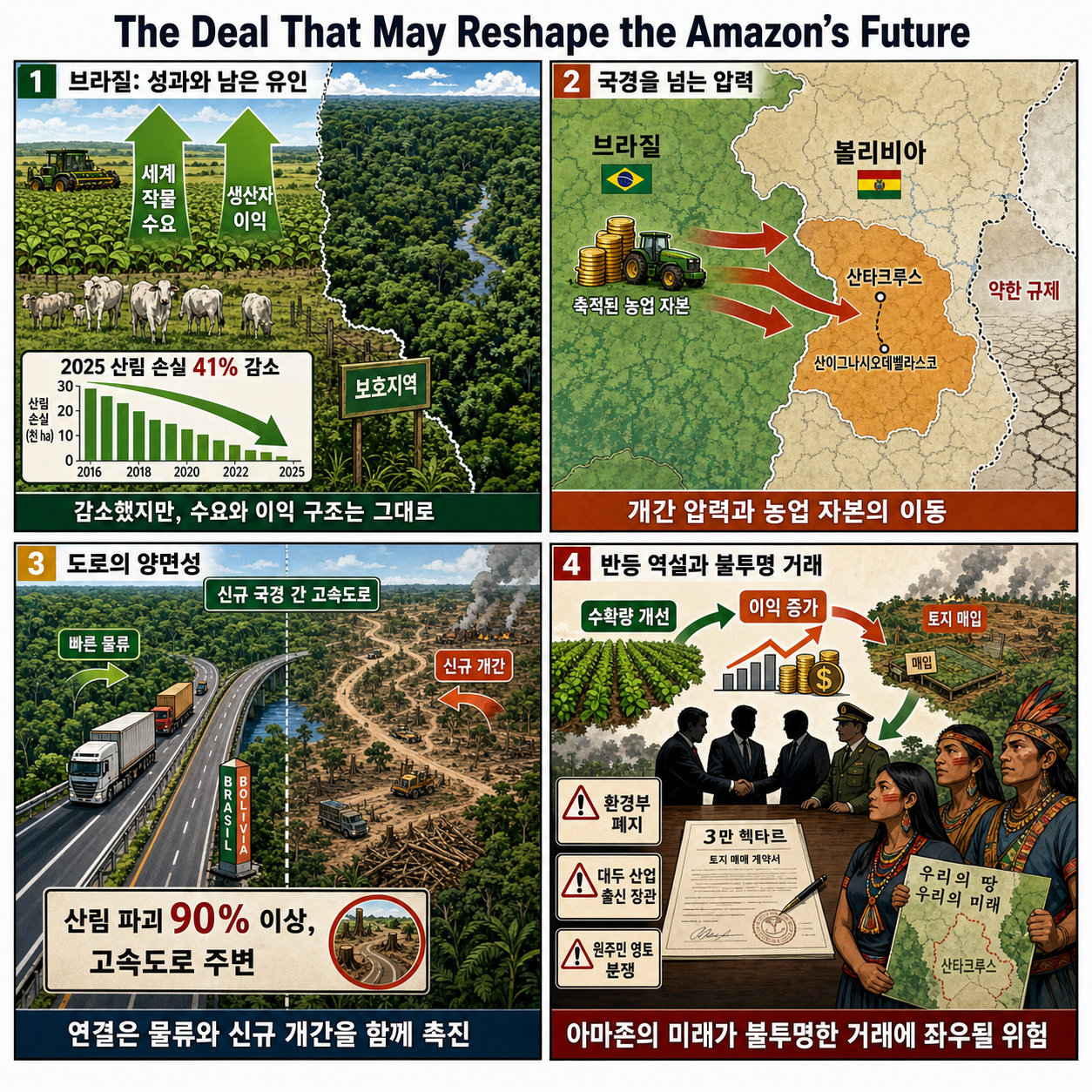 The Deal That May Reshape the Amazon''s Future 내용을 설명하는 본문 이미지