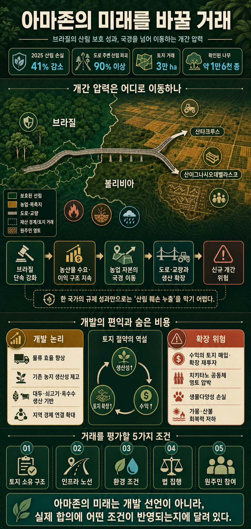 The Deal That May Reshape the Amazon''s Future 내용을 설명하는 본문 이미지