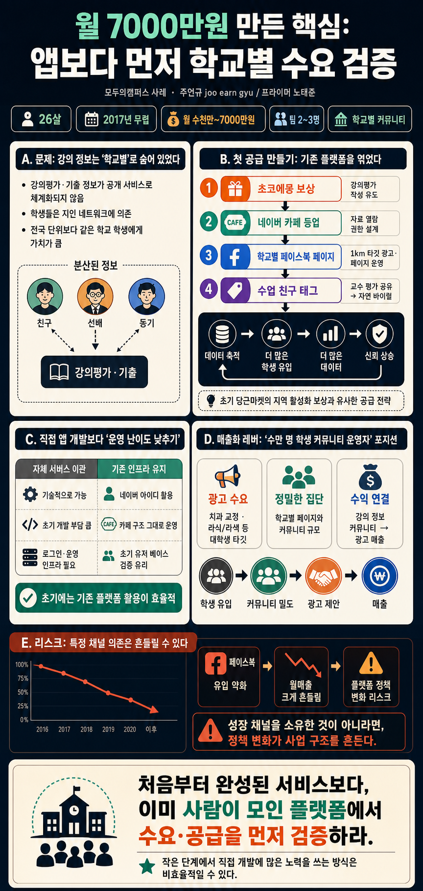 대학생이 월 7000만원 만든 생각도 못한 방법 내용을 설명하는 본문 이미지