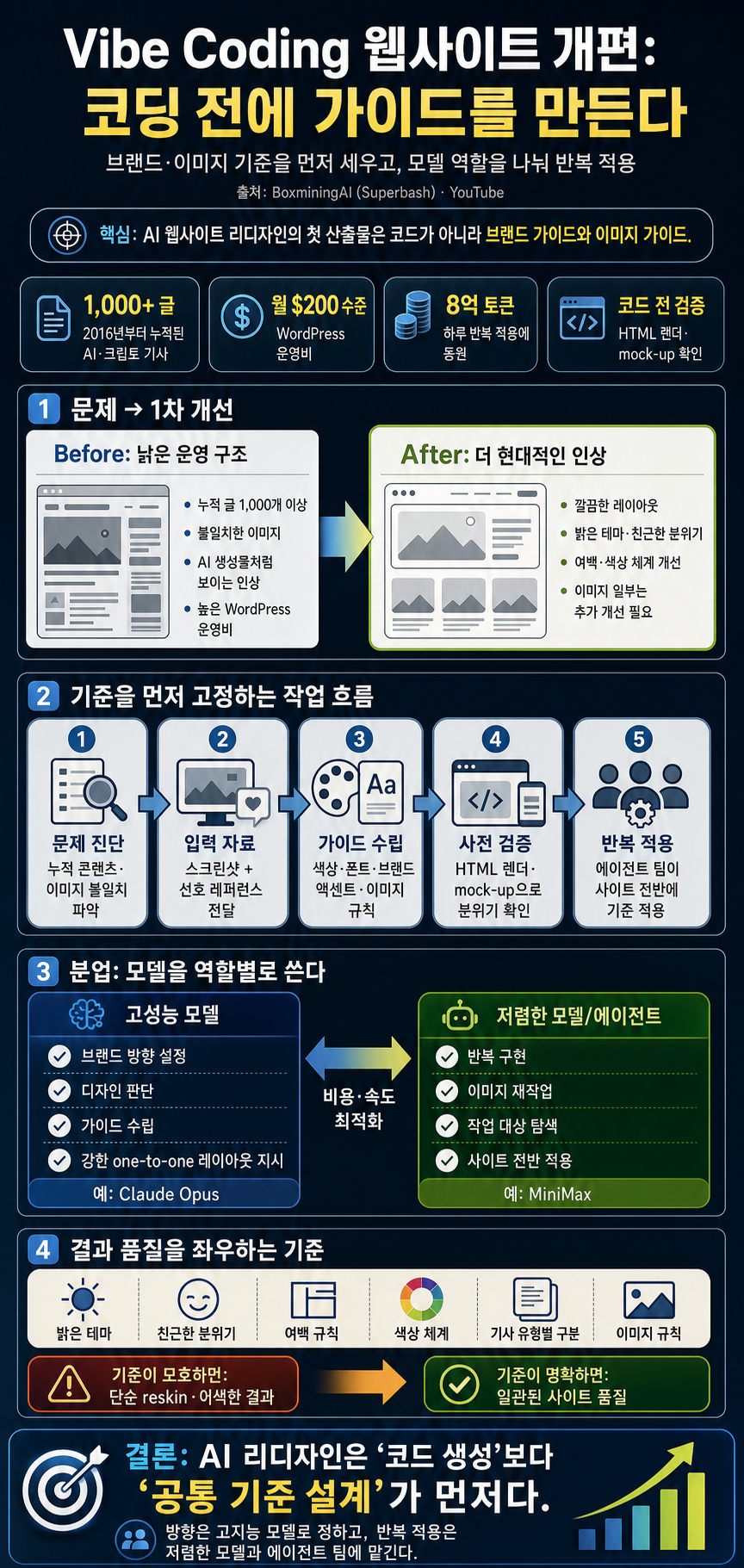 Tips and Tricks for Vibe Coding Websites 내용을 설명하는 본문 이미지