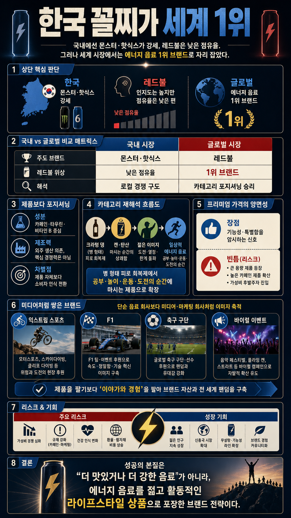 한국 꼴찌가 세계 1위 내용을 설명하는 본문 이미지