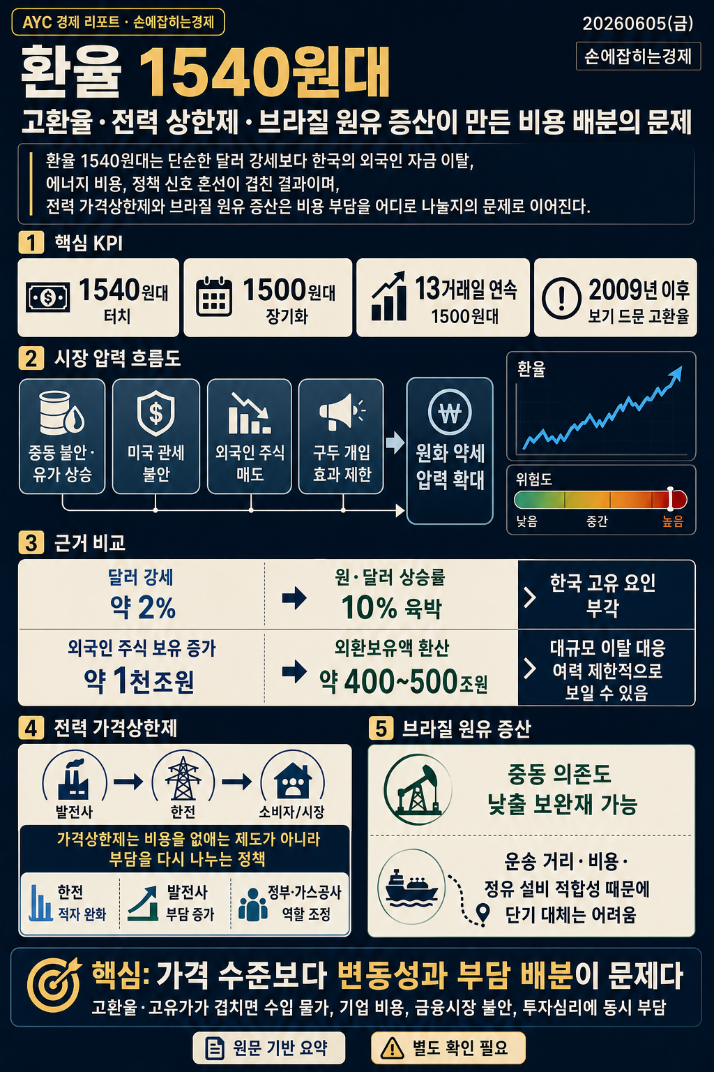 [손경제] 환율 1540원대 내용을 설명하는 본문 이미지