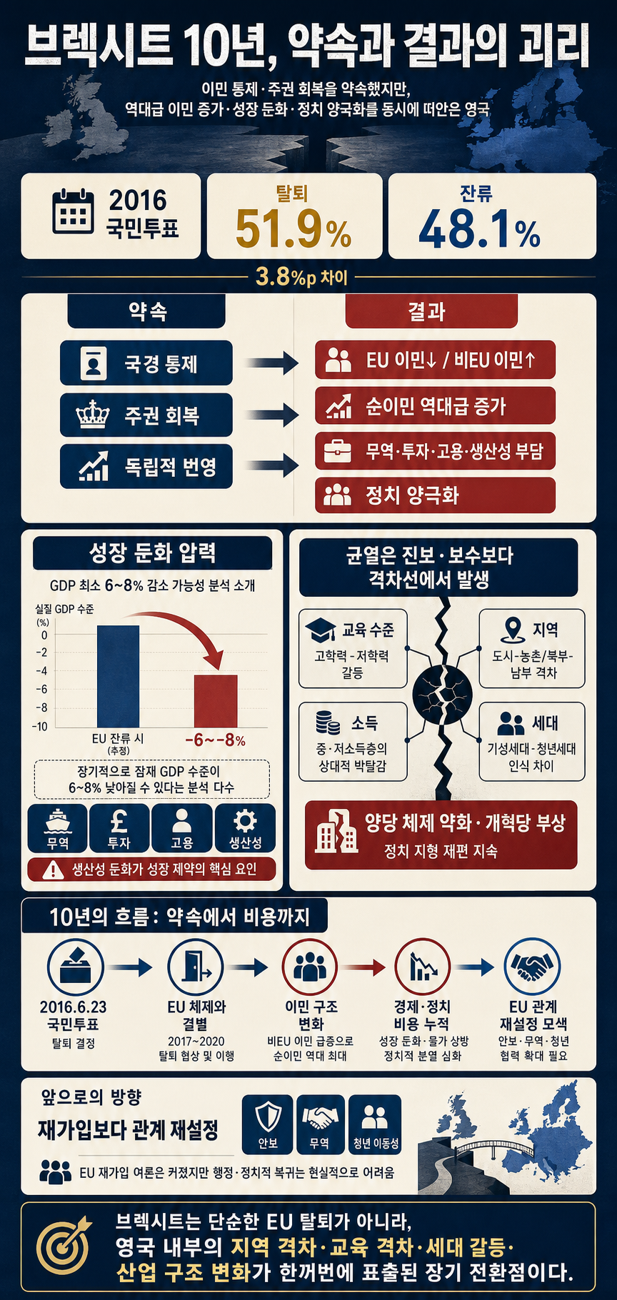 이민 막겠다더니 이민자…브렉시트 10년 영국, 무엇이 문제였나? / 14F 내용을 설명하는 본문 이미지