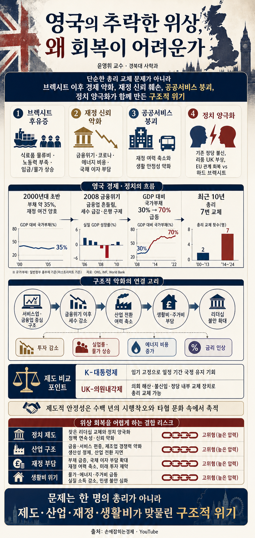 영국은 추락한 위상을 회복하기 어려울 겁니다 - 윤영휘 교수 (경북대 사학과) 내용을 설명하는 본문 이미지