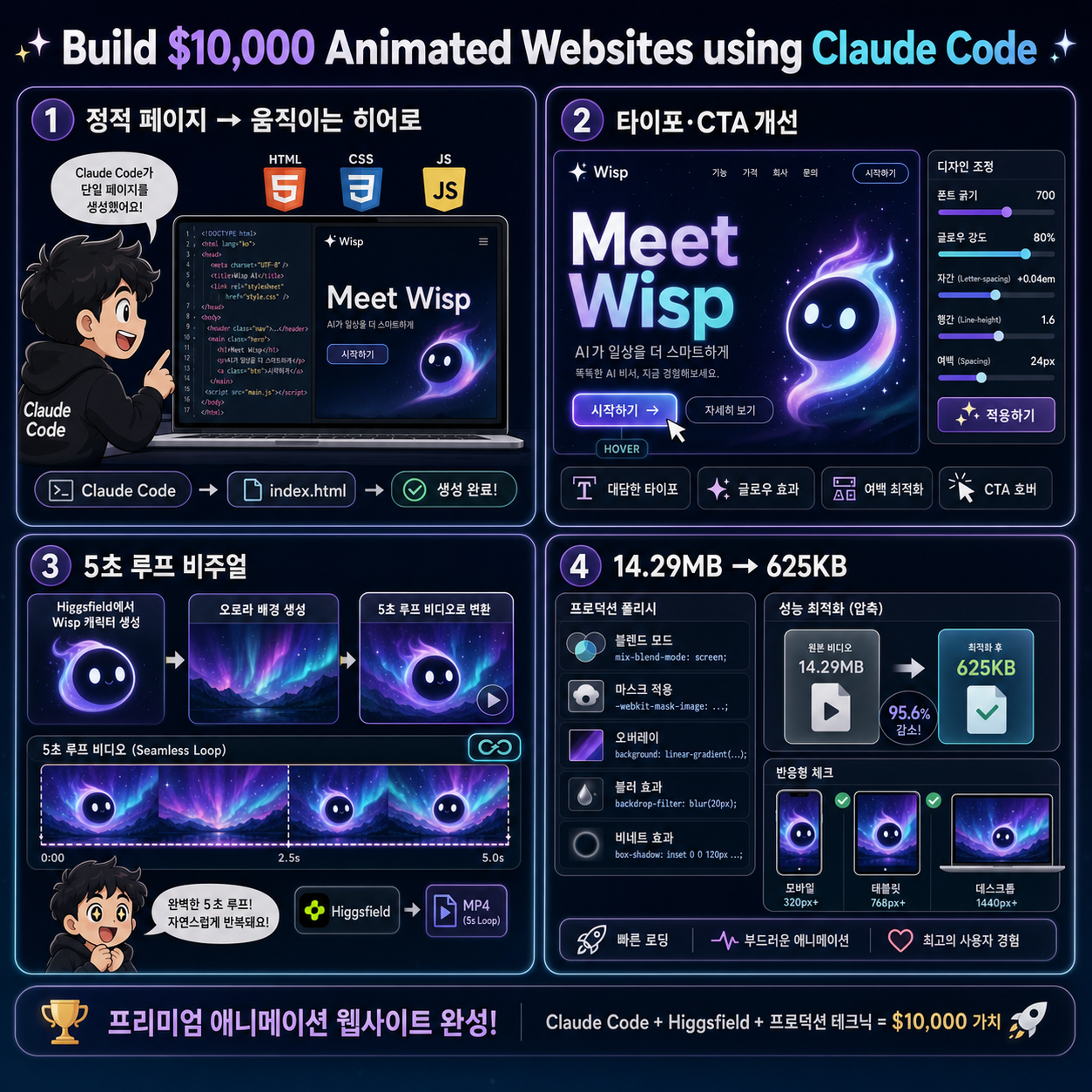 Build $10,000 Animated Websites using Claude Code (Complete Guide) 내용을 설명하는 본문 이미지