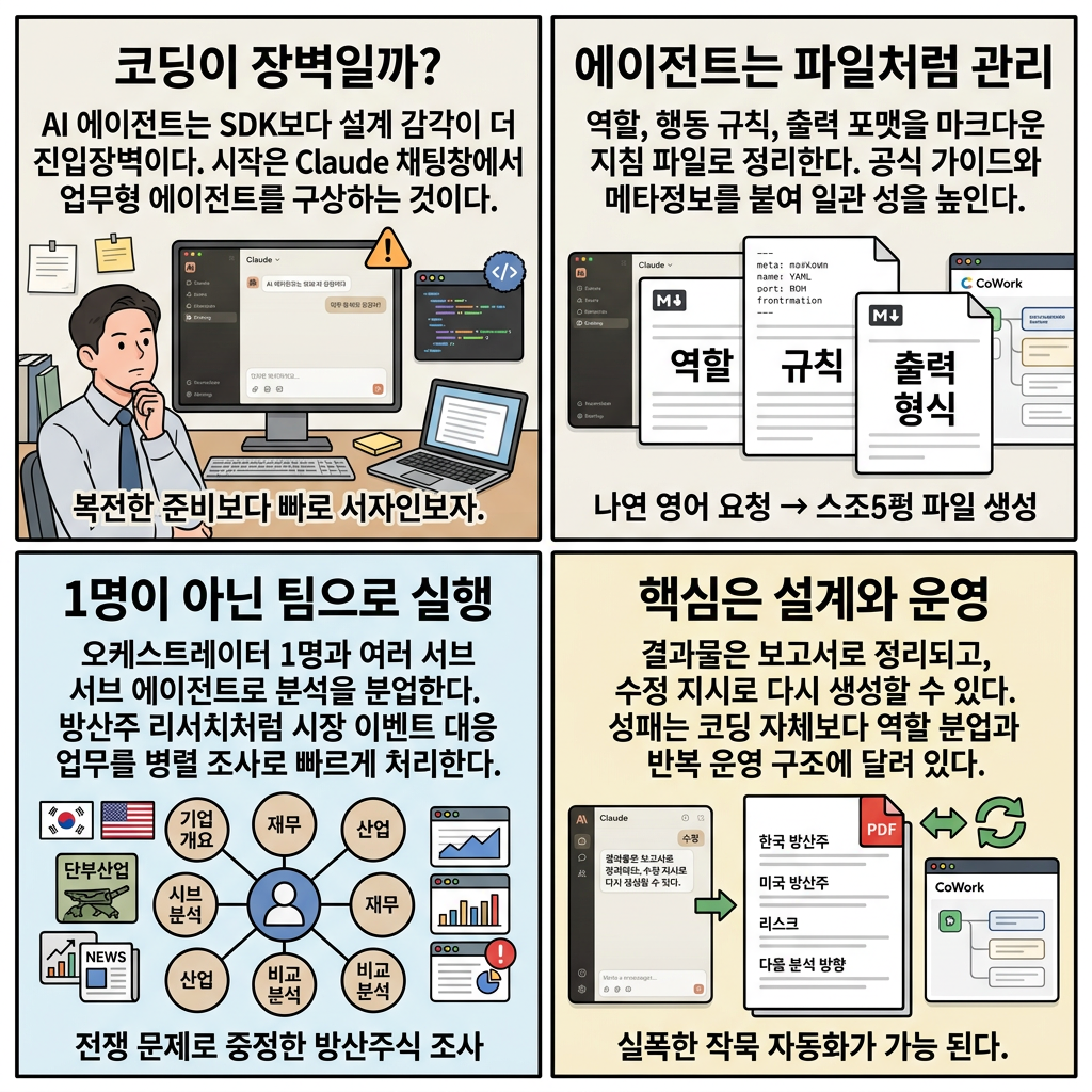 코딩 배우지 마세요, 말 한마디로 주식 에이전트 만드는 법 내용을 설명하는 본문 이미지