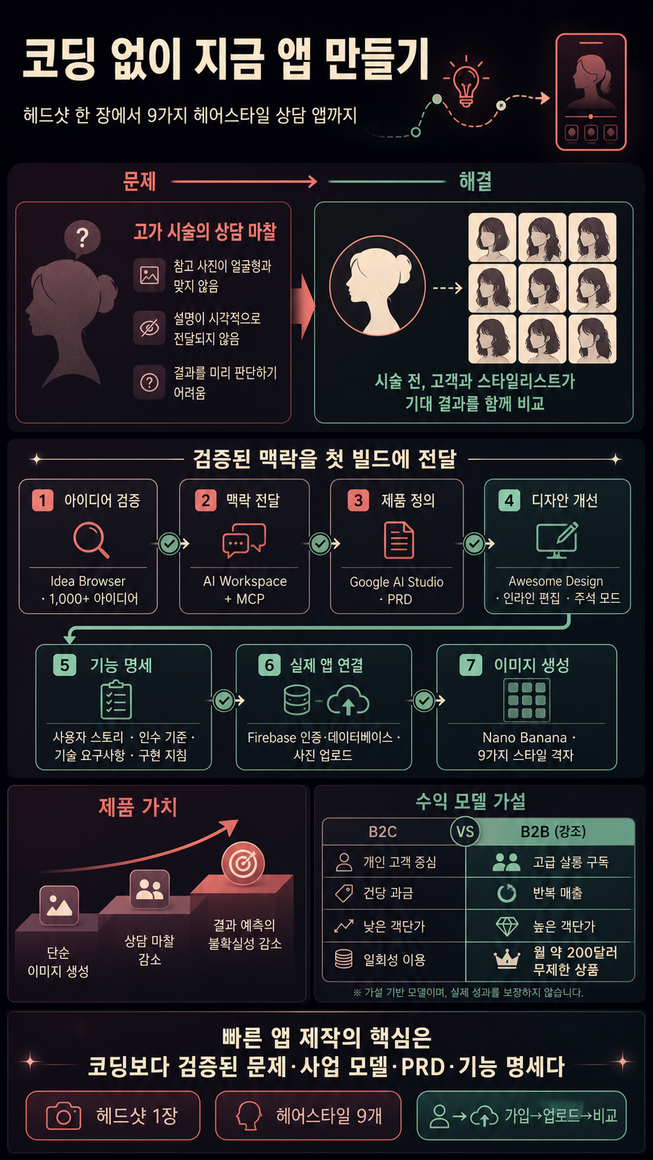 Build Apps NOW Without Coding Skills (COPY ME) 내용을 설명하는 본문 이미지